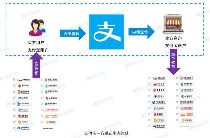 从中国支付发展史漫谈数字货币的变革