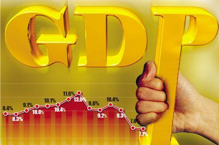 中国GDP增长6.7% 经济活动势头升温