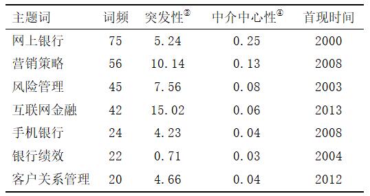 QQ截图20190401104727