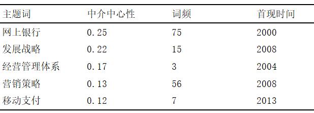 QQ截图20190401105105