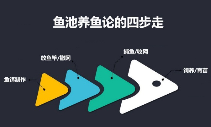 数字营销大赛|致趣百川SCRM营销自动化，助力银行高效获客