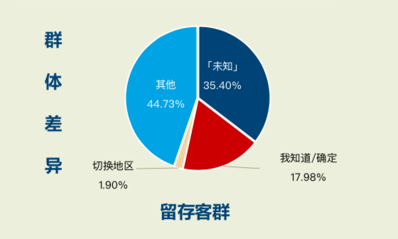 数字营销大赛|神策数据：数据驱动中原银行智能营销