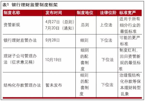 “理财新规”下银行理财的平稳转型