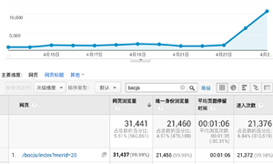 数字营销大赛|江苏欧飞：“千人千面”大数据智能活动推送平台