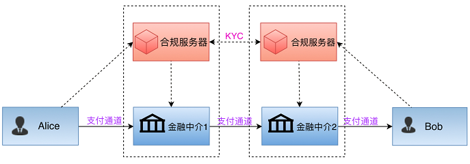 比特吧1招教你秒懂区块链btc98数字货币