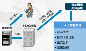 数字营销大赛|集奥聚合：智能语音营销解决方案