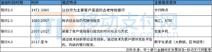 《中小银行金融科技发展研究报告（2019）》
