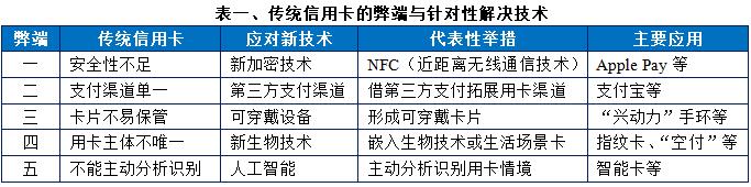 信用卡