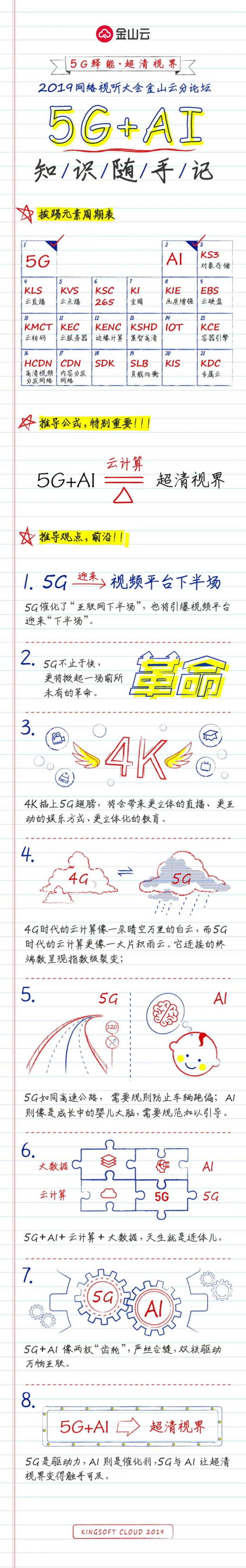 金山云元素周期表