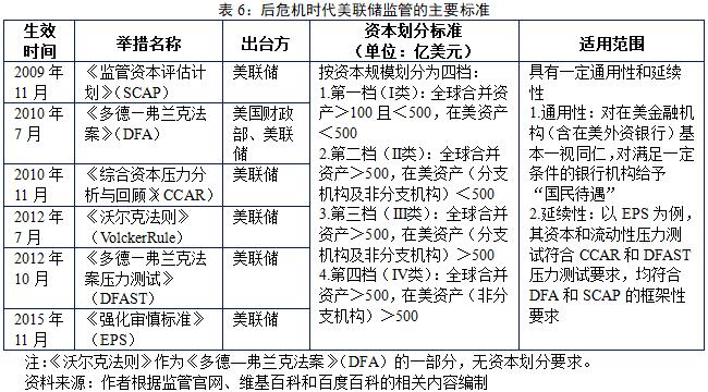 国际金融危机后,美国是如何对外资银行拓展其"长臂管辖权"的?