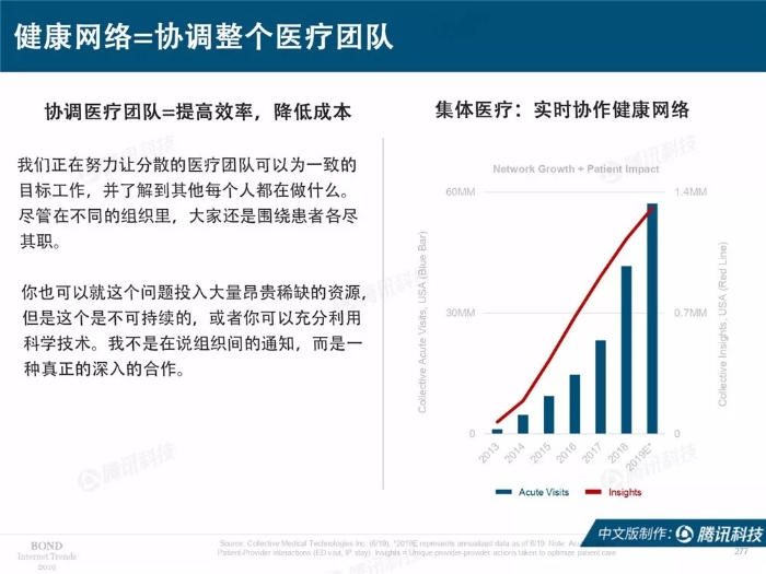 2019互联网女皇报告中文完整版