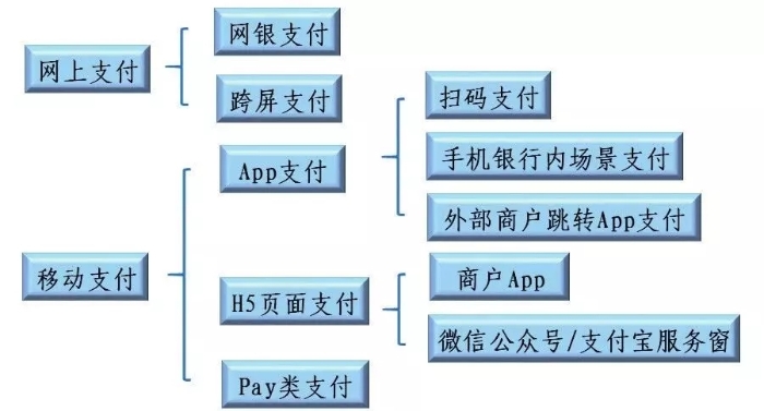 移动支付网早报428：优化离境退税支付服务民航局全面提升支付便利化水平
