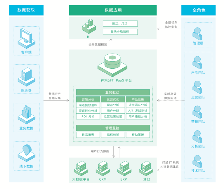 神策数据分析