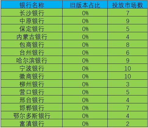 QQ截图20190702105116