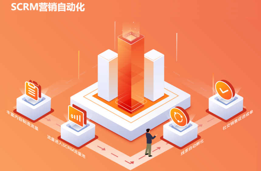 致趣百川SCRM营销自动化