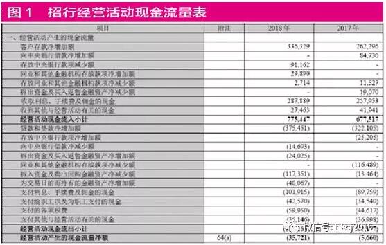 银行投资不必看重经营现金流