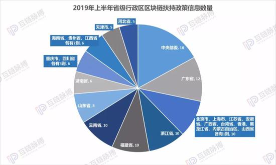 （制图：互链脉搏研究院  数据来源：公开信息）