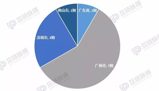 （制图：互链脉搏研究院）