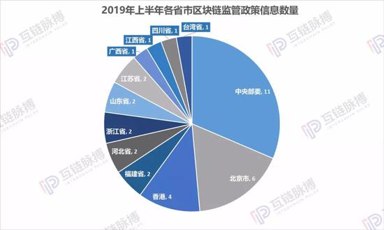 （制图：互链脉搏研究院  数据来源：公开信息）