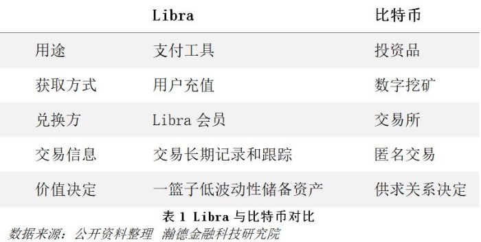 Libra