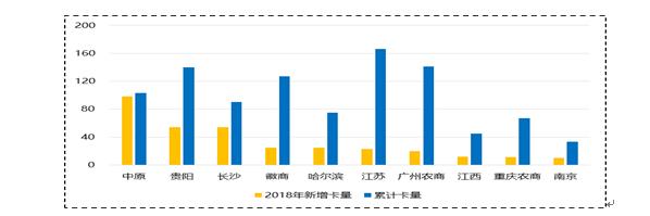 信用卡行业的数字化发展前景