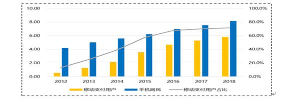 信用卡行业的数字化发展前景