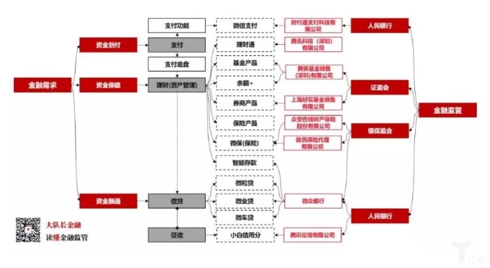 腾讯金融.jpg