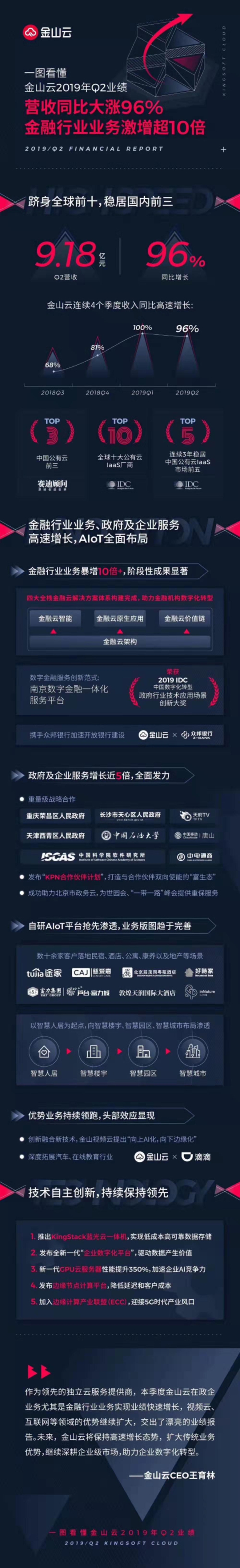 一图看懂金山云2019年Q2业绩 一图看懂金山云2019年Q2业绩