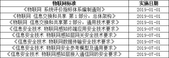 图9