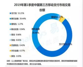 支付变革的背后:下一站风口在哪?