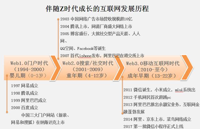 金融科技背景下,商业银行对“Z时代”客群的获客探讨