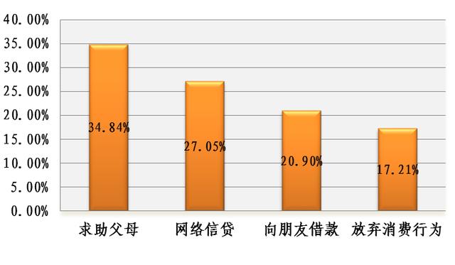 金融科技背景下,商业银行对“Z时代”客群的获客探讨