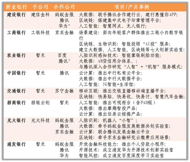 金融科技背景下,商业银行对“Z时代”客群的获客探讨