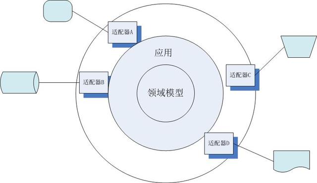 敏捷银行系统建设论述