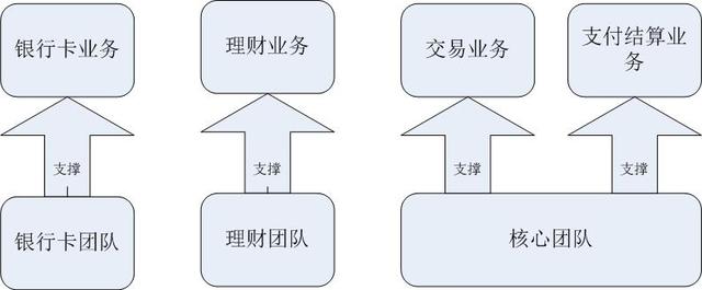 敏捷银行系统建设论述