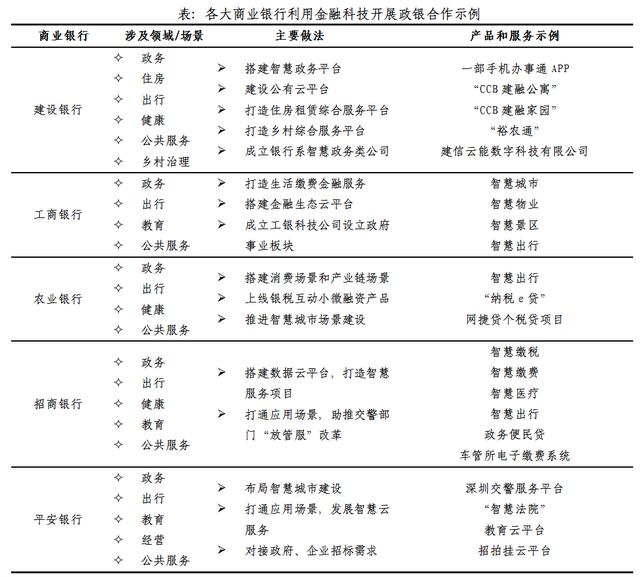 金融科技——政银合作发展的驱动力