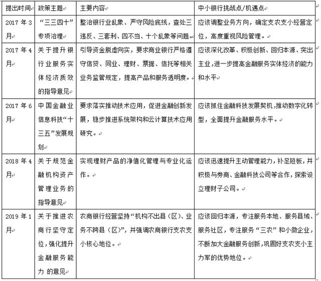 中小银行数字化转型策略与路径探索