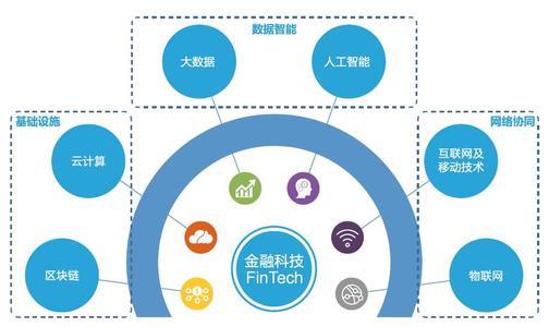 开放银行：路漫漫其修远兮