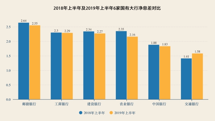 图片来源：每经记者 张卓青 制图