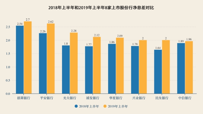 图片来源：每经记者 张卓青 制图