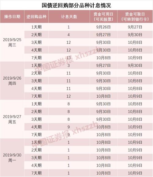 躺赚收益，国庆长假理财攻略来了！招数多多
