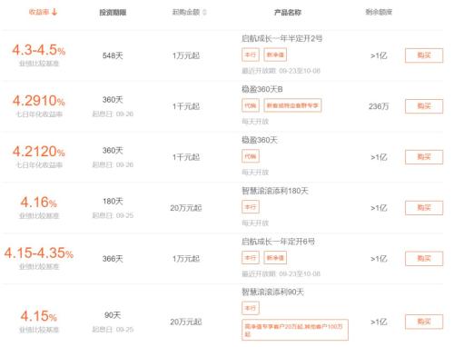 躺赚收益，国庆长假理财攻略来了！招数多多