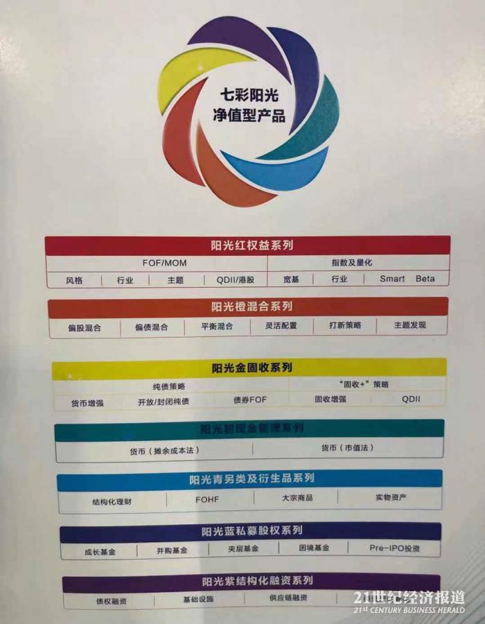 光大理财举办成立仪式 管理层、组织架构、产品体系曝光 