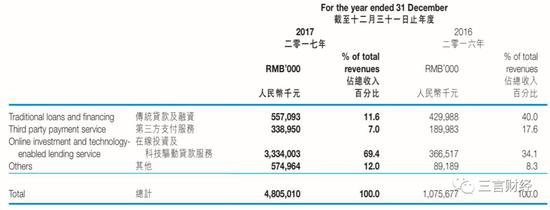  中新控股2017年年报