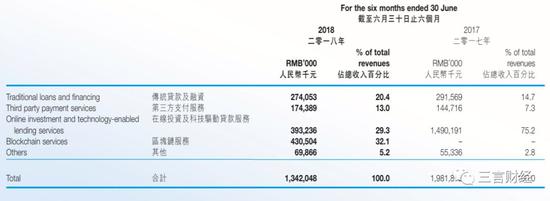  中新控股2018年中期报告