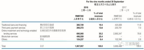  中新控股2018年第三季度财报