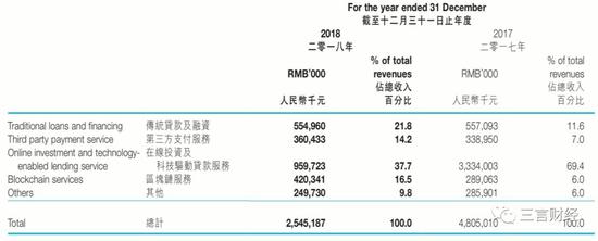  中新控股2018年年报