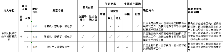 数字货币研究所招聘