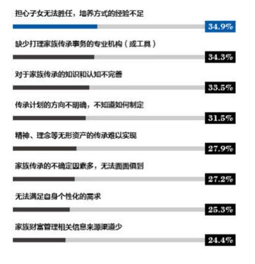 中国富裕家庭主要投资方向是什么？