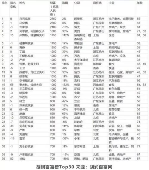 中国富裕家庭主要投资方向是什么？
